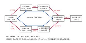 羟丙基甲基纤维素HPMC在石膏砂浆中的作用
